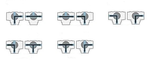 3 Way Float Ball Valve MEDIUM FLOW DIRECTION