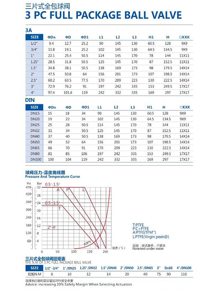 Sanitary stainless steel 304 316L sanitary new manual TrI clip 3 PC ball valve data picture